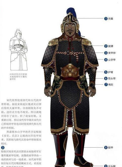 大宋甲胄史 从大唐霸气明光铠到大宋帅气步人甲 看点快报