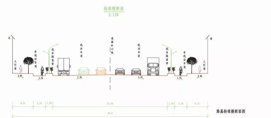 路基标准横断面图