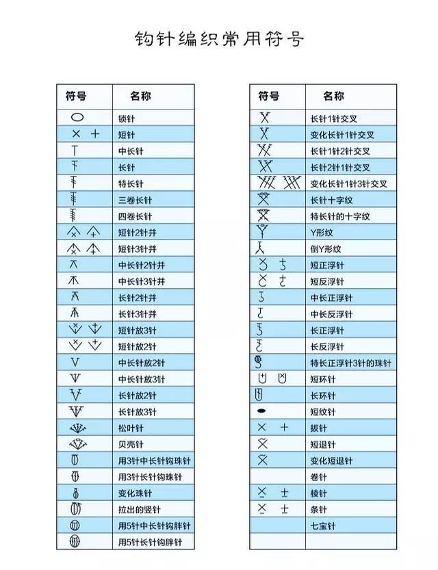 图解符号及教程