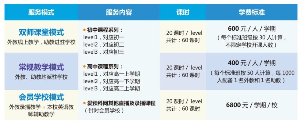 英语初中教案模板范文_小学英语全英教案范文_英语课文教案模板范文