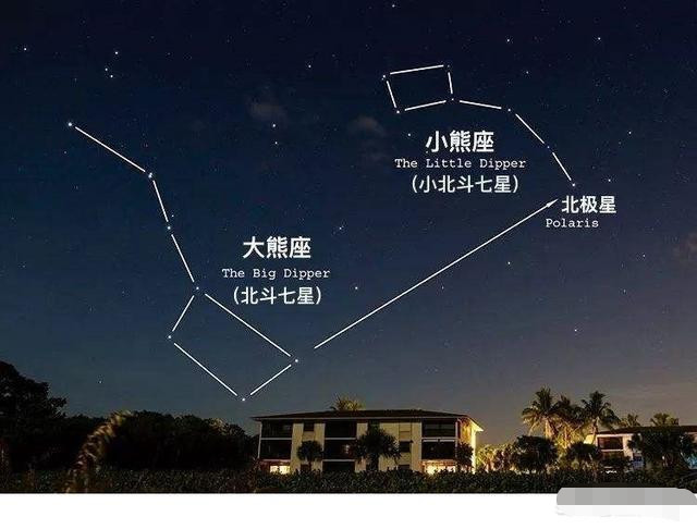 北极星是三颗恒星组成的三体星吗?你怎么看?