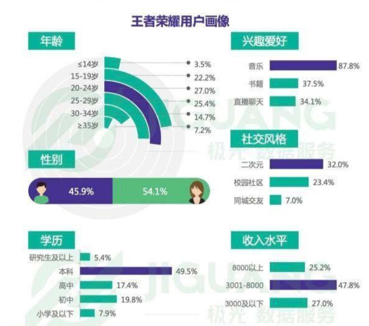 首款《王者荣耀》智能机器人来了:采用吕布形