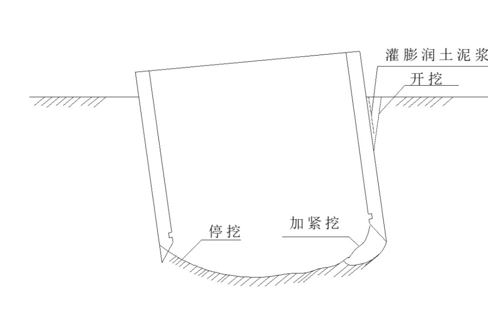 你知道架桥时全部是水怎么建桥墩么?图文了解什么是沉井