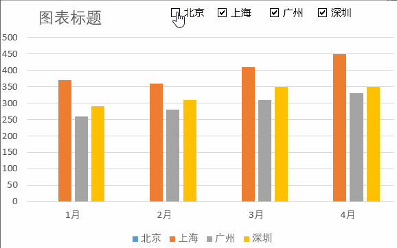 高级图表的诞生离不开功能强大的制图软件,不同学科会有不同的绘图