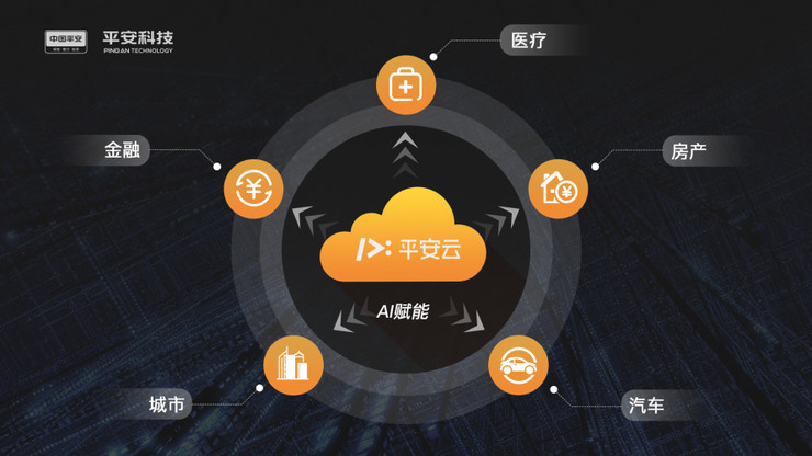 作为金融起家的巨无霸企业,平安科技在ai领域的探索和布局,远超金融