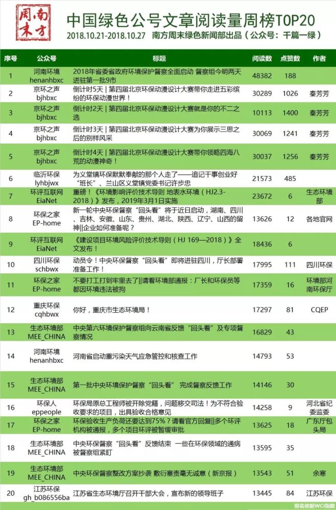新一轮中央环保督察回头看即将启动