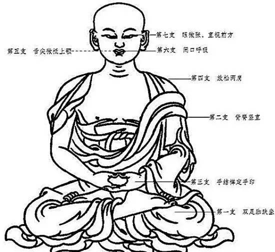 元音老人:打坐方法与修行的六个要点