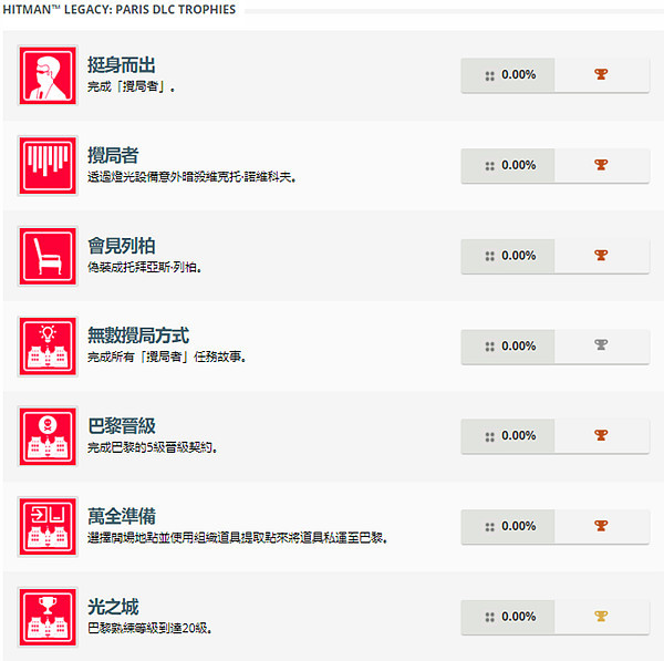 全游戏共118个 杀手2 中文奖杯列表放出 看点快报