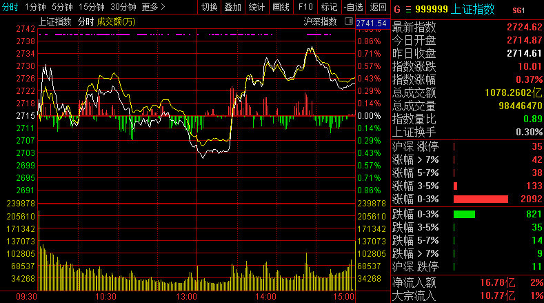 为何股票交易中会出现连续的1手买单呢?看完