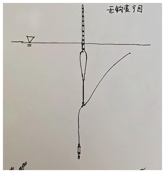 台钓调漂2个"基本公式",钓灵钓钝,一看便知!