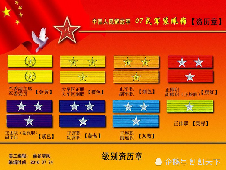 2007年中国人民解放军07式军服换发后,级别资历章作为了新增的军服