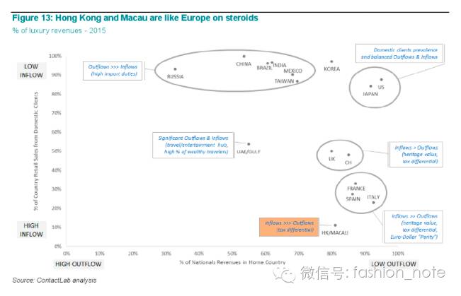 中国人现在都去哪儿买奢侈品?_大燕网天津站