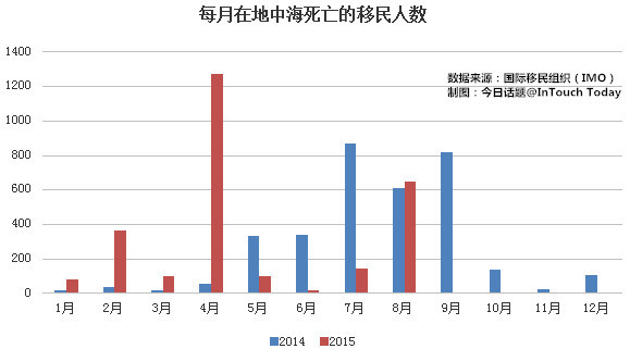 一名叙利亚3岁男童的死亡路
