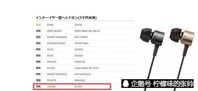 国内外品牌耳机售价不到百元 但实力却碾压小米等小众耳机品牌 看点快报