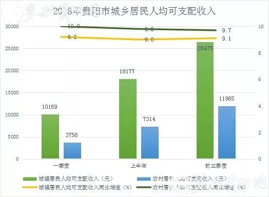 贵阳人均收入_贵阳北站图片