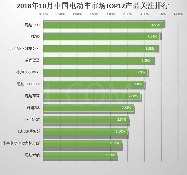 10月电动车排行榜评:快看看是哪家车企霸榜了