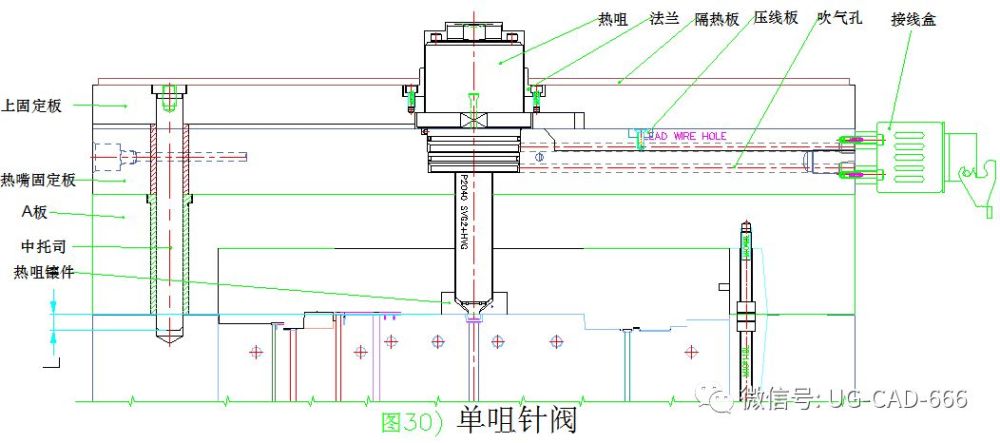 热流道的基本结构