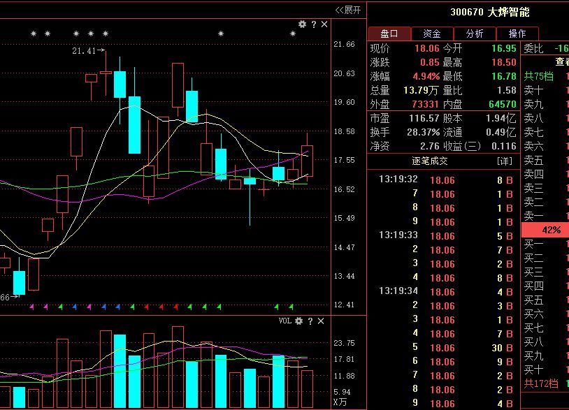 持股吃大肉,8连板大妖股点燃新行情!