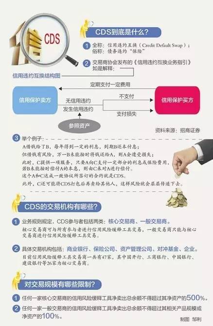 这种大杀器曾让美国房价暴跌,如今它来到中国