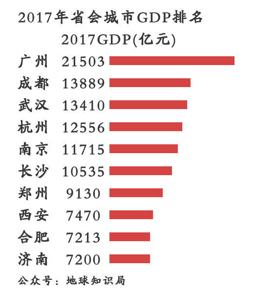 造铁路能提升GDP_国务院 地区GDP门槛提高3倍,这些城市得和地铁说再见(3)