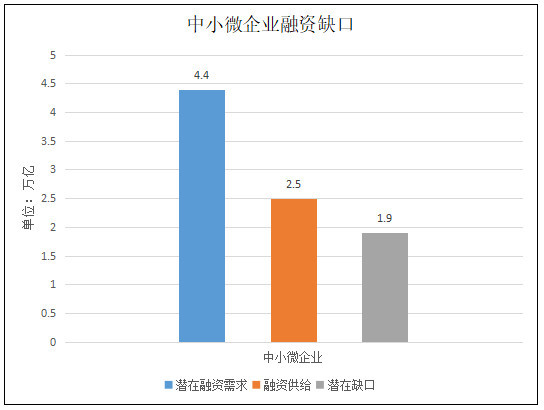 登录查看大图