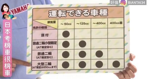 日本驾照最难 直线7秒 平均考照15次才过关 一次花费800 看点快报