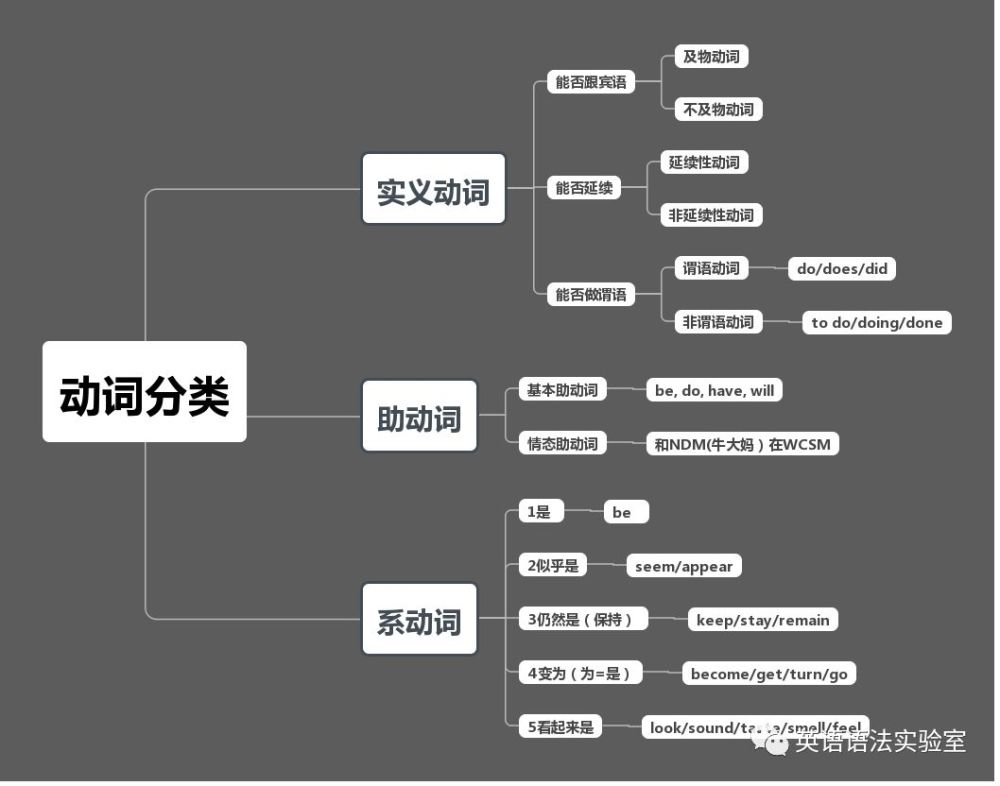 掌握了动词 英文基本学好了十之八九 看点快报
