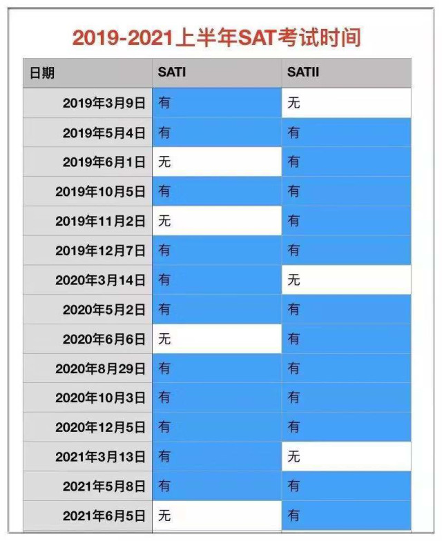 Cb官方放狠招 年亚太考区或新增8月考试 看点快报