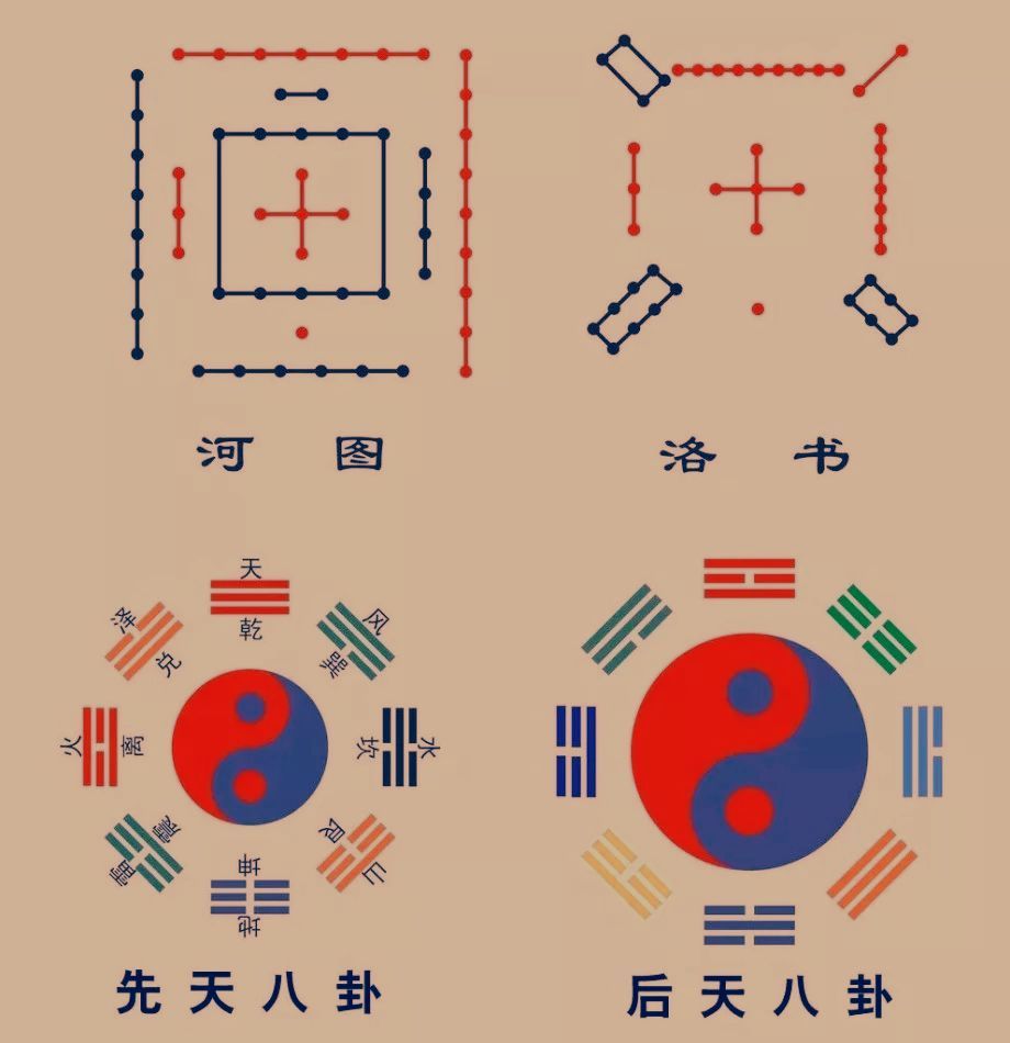 五行八卦与天体,人体的关系!