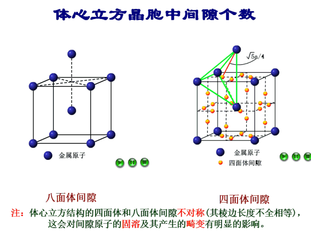 75)04 体心立方(bcc)间隙示意图03三种晶体结构的钢球模型02 晶体的密