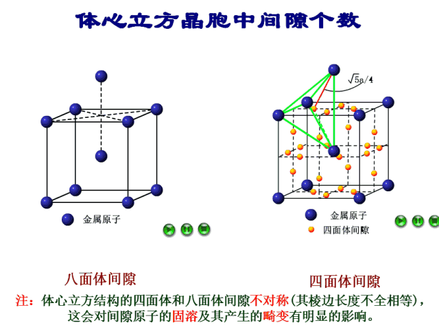 01 三种典型金属结构的晶体学特点(晶胞中原子数,点阵常数和原子半径