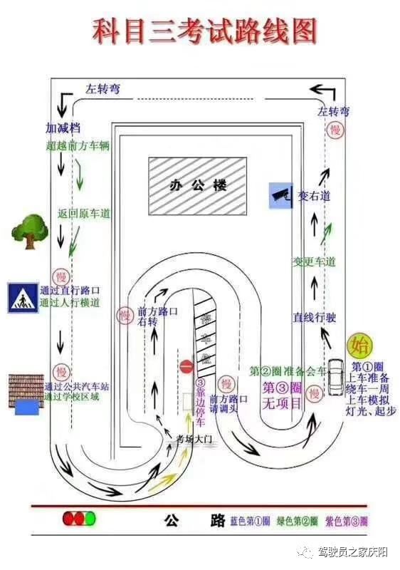 庆阳市科目三考试调节变化与训练