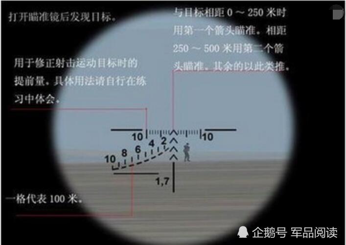 俄罗斯svd狙击枪使用的pso-1瞄准镜使用方法