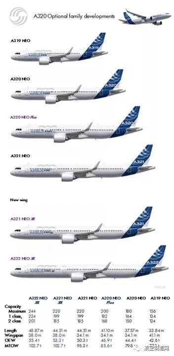 波音空客可见未来的民航客机:波音797和空客a322