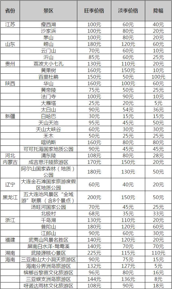 超50家5a景区票价下调,西昌人彝历年假期有去处了