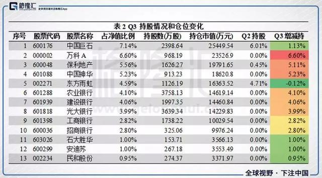 投资心酸事:刚抱团的银行股,又要炸?
