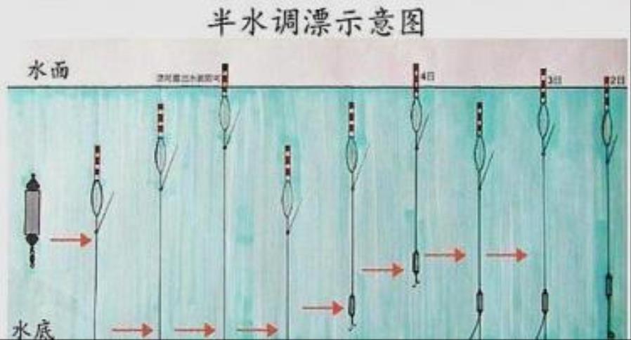 调漂一直不难,一次性教会你,还在学调4钓2,调5钓3