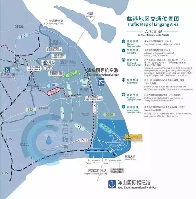 上海五大新城,临港位居几何?