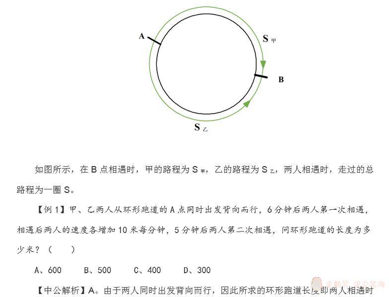 2019国考行测备考-速解环形跑道问题