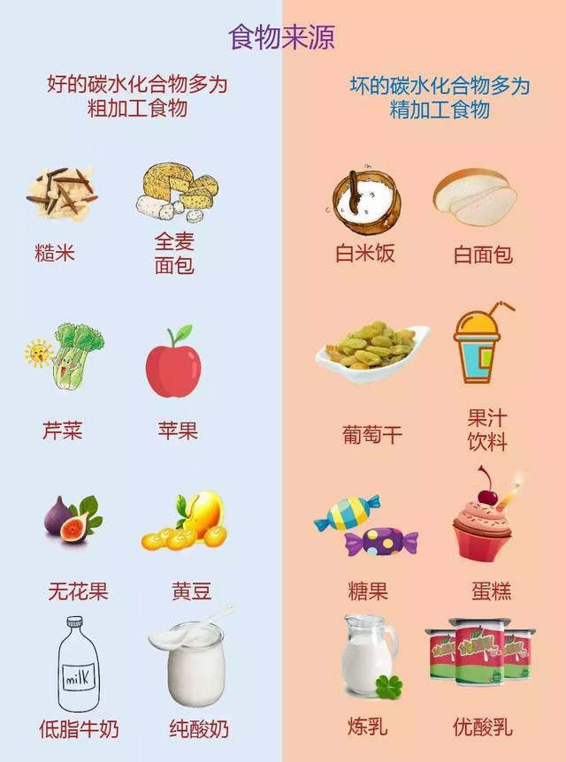 戒糖真能变瘦变年轻?看看我们亲测21天的结果