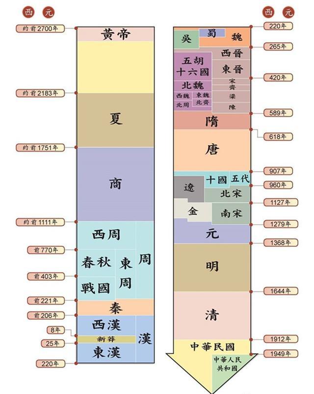 隋朝历史 腾讯网