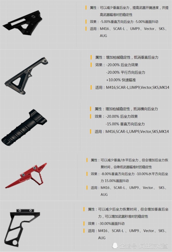 绝地求生新版过后,论m416装配握把的重要性,高玩会怎样选?