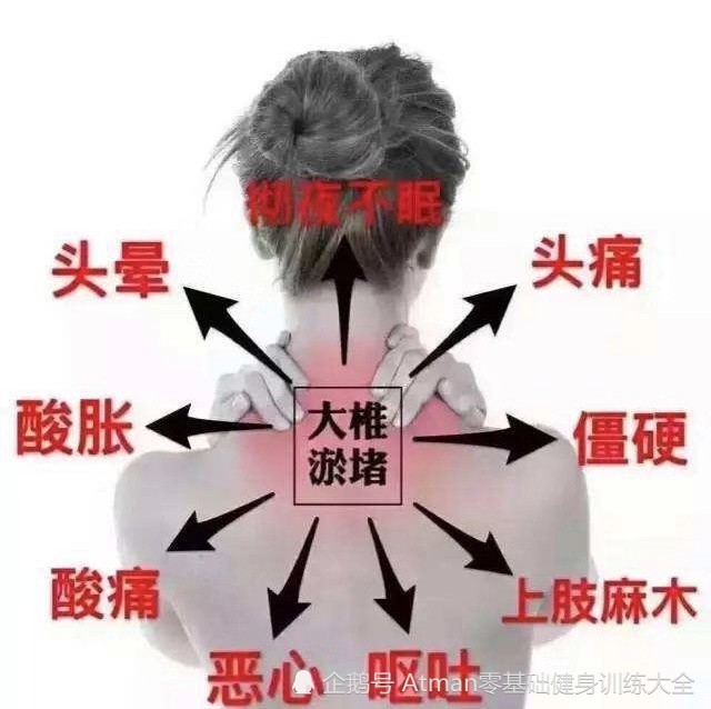 后背贴实椅子,手放在颈椎背后,保持颈部固定,点头时下颚贴紧脖子,仰头