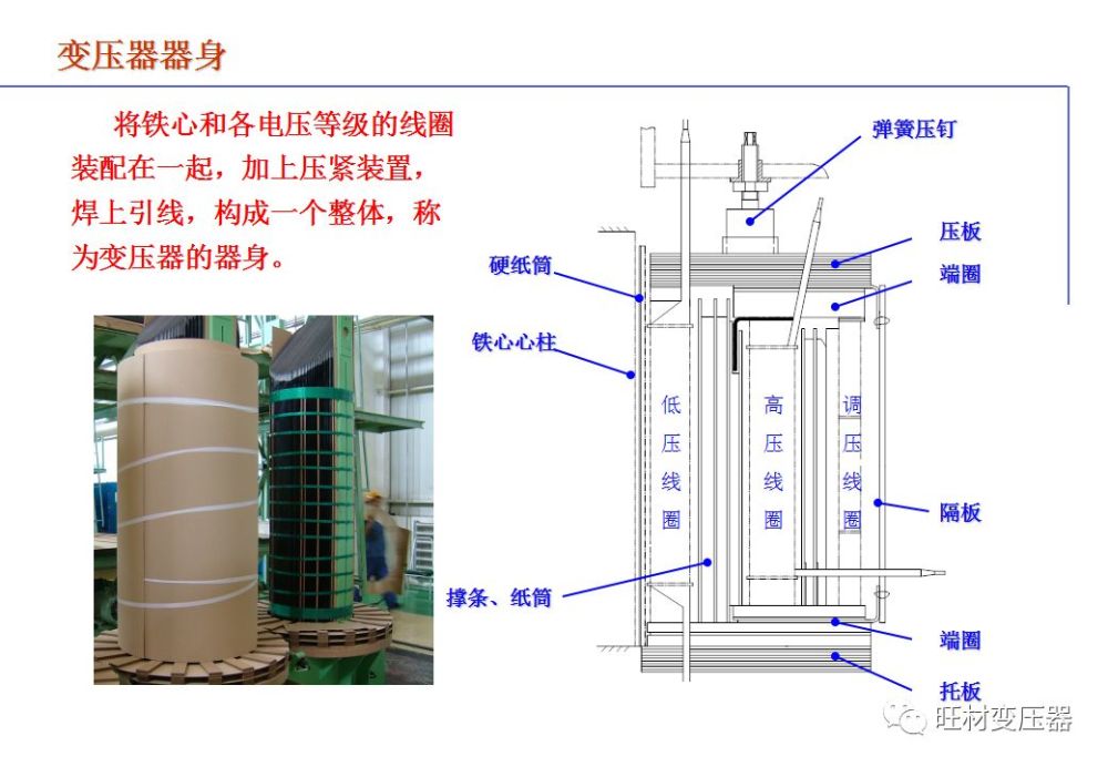 110kv油浸电力变压器基础知识