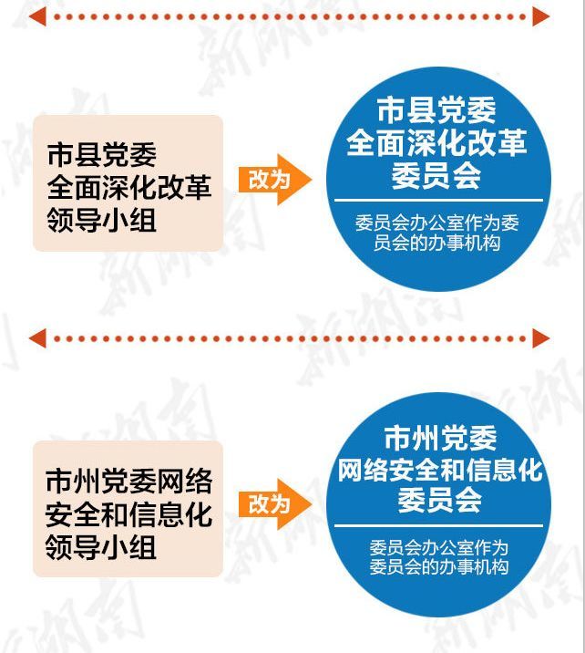 重磅:湖南市县机构改革,邵阳会怎么改?重点都