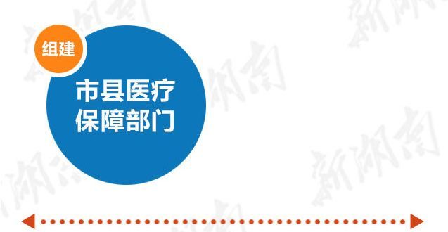 重磅:湖南市县机构改革,邵阳会怎么改?重点都