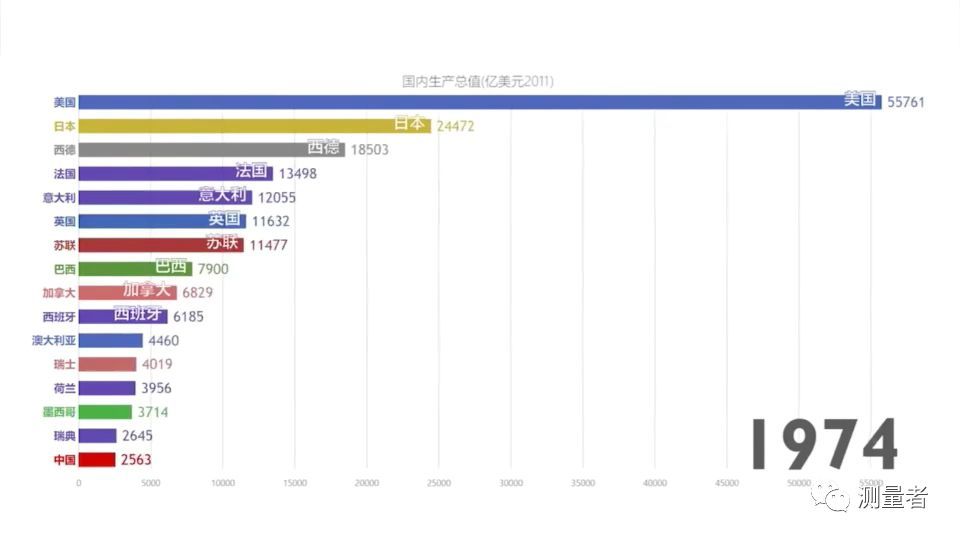 国家年终总结gdp_年终总结图片(3)