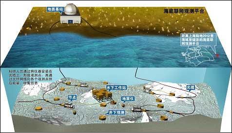 �й����𺣵��ƶ����ǣ�������Ǳͧ�޴�����