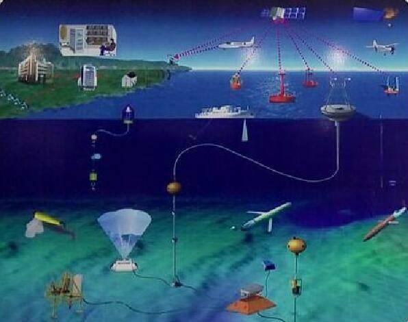 �й����𺣵��ƶ����ǣ�������Ǳͧ�޴�����