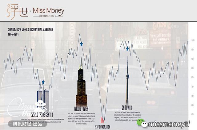 大楼诅咒:楼越高 经济危机来的越快